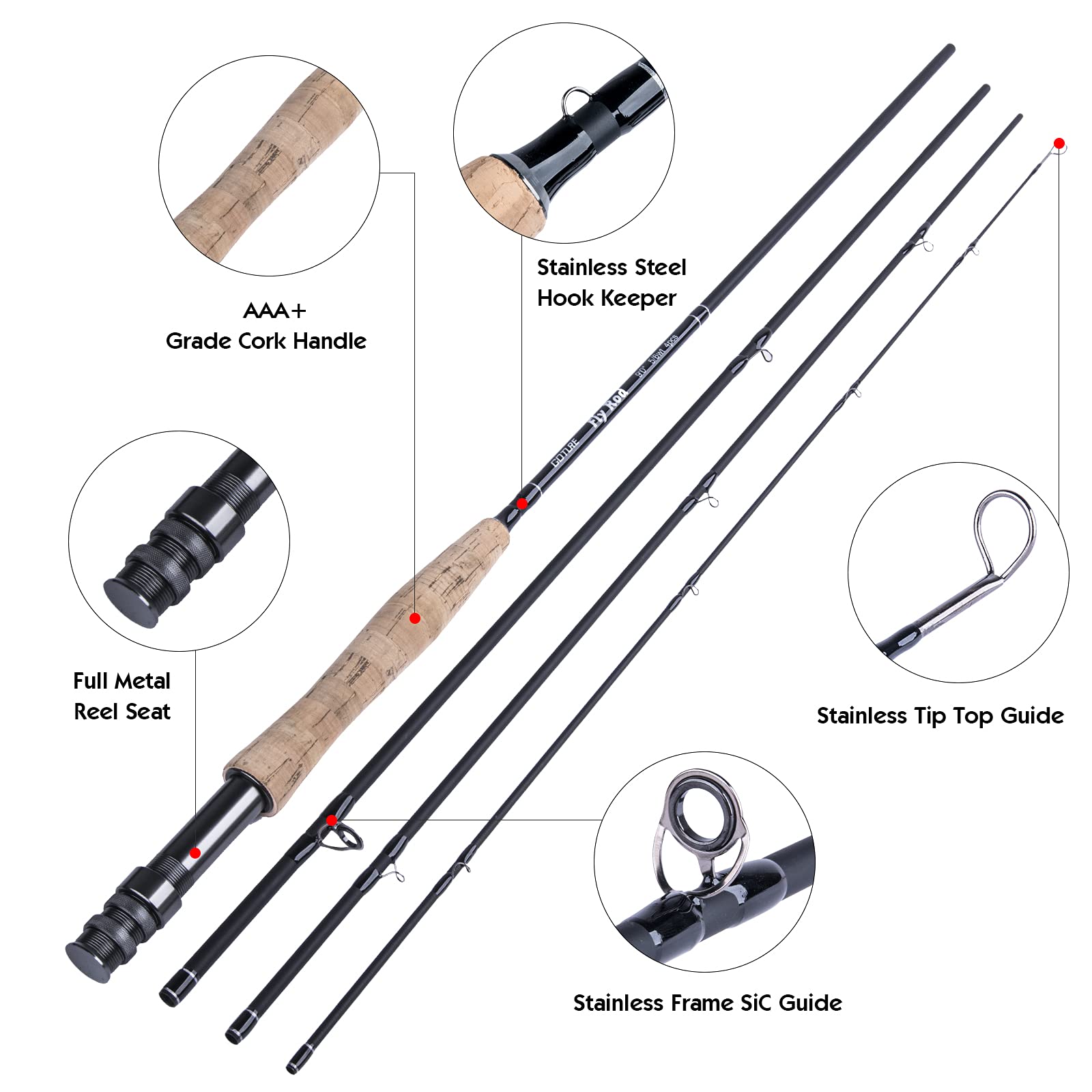 Goture Fly Fishing Rod Combo 5 - Fishing Line Spooler 评论和价格