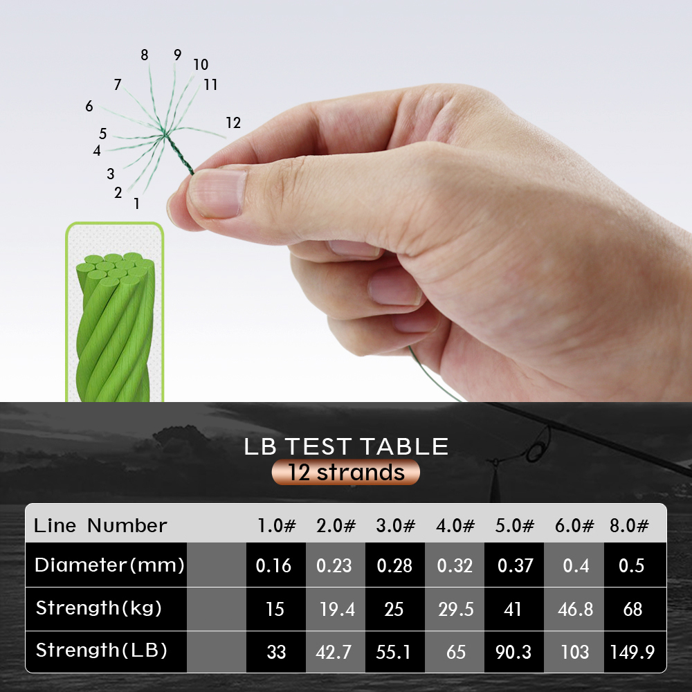 JOF Braided Fishing Line 12 St - Leader Line 评论和价格