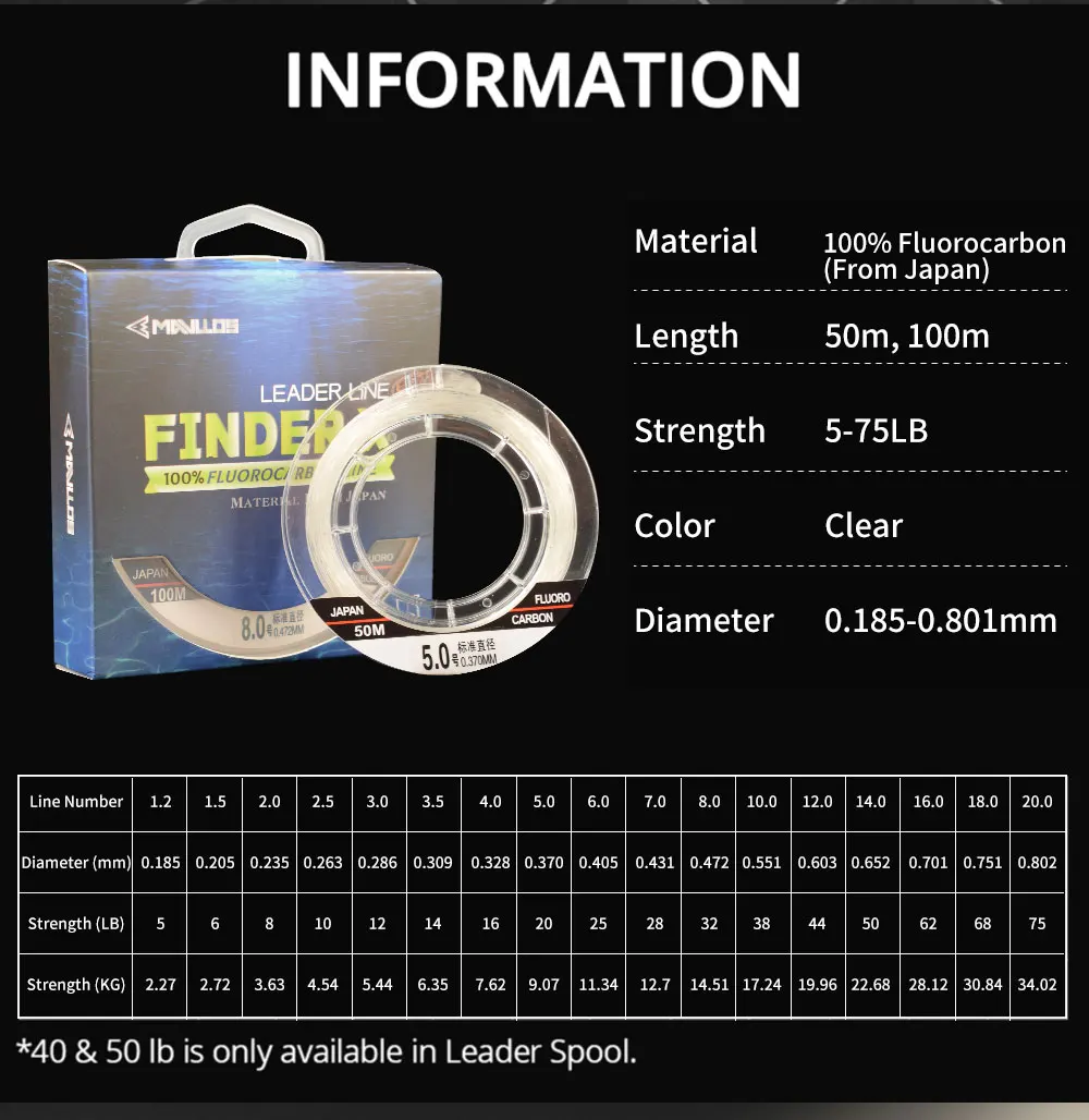 Mavllos Finder X  100% Fluoroc - Fluorocarbon Line 评论和价格