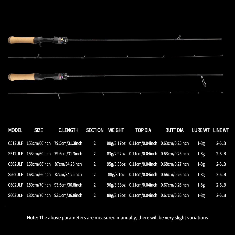 FISHINGFANS RANCY FUJI O GUIDE - Fishing Line Spooler 评论和价格
