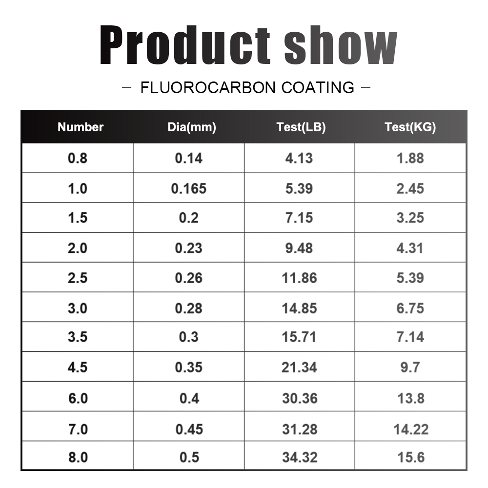 FTK 120M Fishing Line Carbon F - Fluorocarbon Line 评论和价格